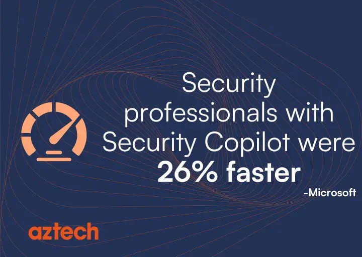 Microsoft Security Copilot The Ultimate Guide For Businesses